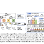 UC Riverside Researchers Propose the Pkd-tree (Parallel kd-tree): A Parallel kd-tree that is Efficient both in Theory and in Practice