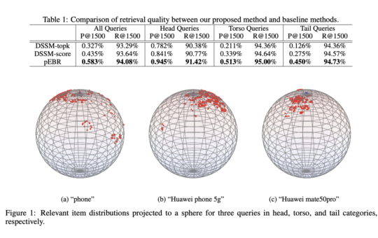 pEBR: A Novel Probabilistic Embedding based Retrieval Model to Address the Challenges of Insufficient Retrieval for Head Queries and Irrelevant Retrieval for Tail Queries