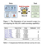 A Comprehensive Analytical Framework for Mathematical Reasoning in Multimodal Large Language Models