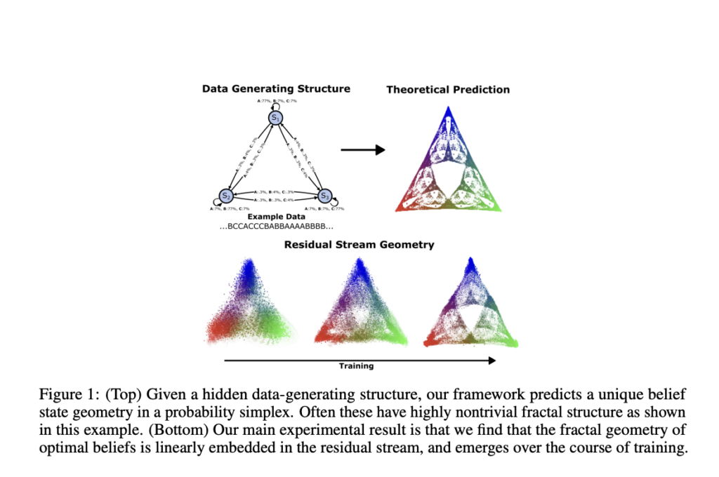 Decoding the Hidden Computational Dynamics: A Novel Machine Learning Framework for Understanding Large Language Model Representations