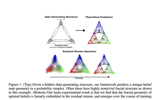 Decoding the Hidden Computational Dynamics: A Novel Machine Learning Framework for Understanding Large Language Model Representations