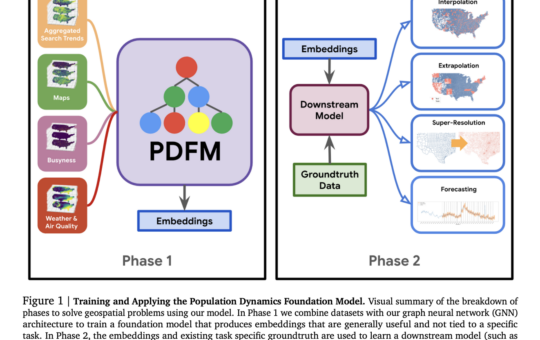 Google AI Releases Population Dynamics Foundation Model (PDFM): A Machine Learning Framework Designed to Power Downstream Geospatial Modeling