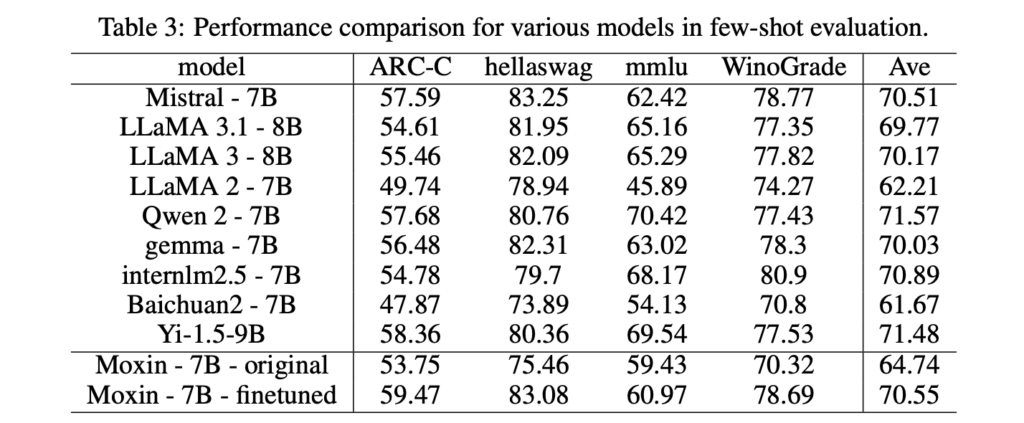 Meet Moxin LLM 7B: A Fully Open-Source Language Model Developed in Accordance with the Model Openness Framework (MOF)