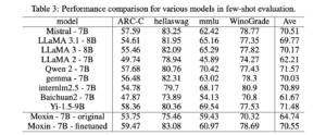 Meet Moxin LLM 7B: A Fully Open-Source Language Model Developed in Accordance with the Model Openness Framework (MOF)