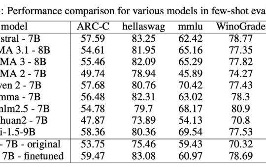 Meet Moxin LLM 7B: A Fully Open-Source Language Model Developed in Accordance with the Model Openness Framework (MOF)