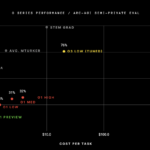 OpenAI Announces OpenAI o3: A Measured Advancement in AI Reasoning with 87.5% Score on Arc AGI Benchmarks