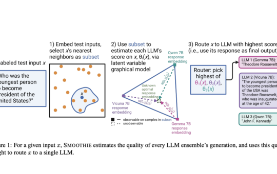 Researchers at Stanford University Propose SMOOTHIE: A Machine Learning Algorithm for Learning Label-Free Routers for Generative Tasks