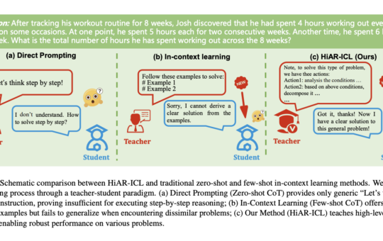 Revolutionizing In-Context Learning: The HiAR-ICL Paradigm for Advanced Reasoning with MCTS