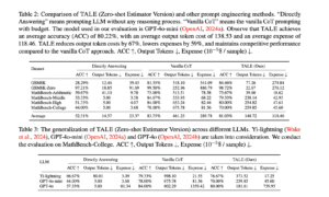 This AI Paper Proposes TALE: An AI Framework that Reduces Token Redundancy in Chain-of-Thought (CoT) Reasoning by Incorporating Token Budget Awareness