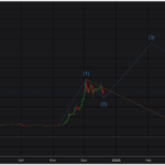 XRP Price Crash To $2 Marks End Of Bearish 2nd Wave