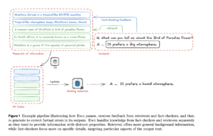 Meta AI Introduces EWE (Explicit Working Memory): A Novel Approach that Enhances Factuality in Long-Form Text Generation by Integrating a Working Memory