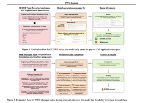 OpenAI introduces SWE-Lancer: A Benchmark for Evaluating Model Performance on Real-World Freelance Software Engineering Work